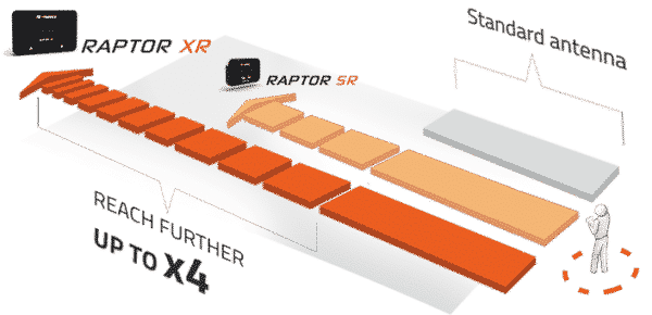 Raptor XR flight range