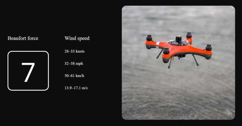 SwellPro Fisherman Drone wind resistance
